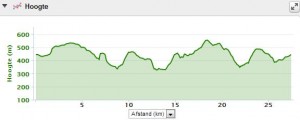 Trail d'Oster